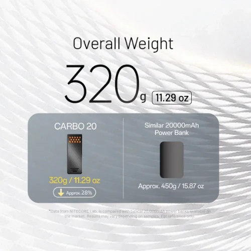 Carbo 20 Power Bank by Nitecore - Image 4